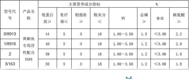 黄颡鱼饲料的选择与投喂管理方法