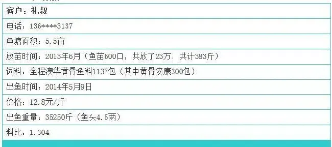 养黄颡鱼—用澳华黄骨安康病害少颜色好生长快