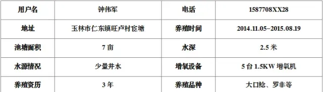 低行情环境下群丰用户养殖鲶鱼 每亩纯利润超七千