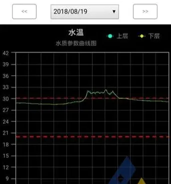 [每周一例]池塘溶氧过饱和引起对虾死亡