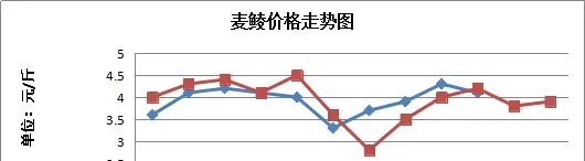 明年的草鱼要这样养：“冬草夏鲮”轮养模式