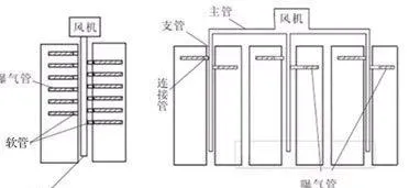 微孔管水下曝气增氧技术介绍