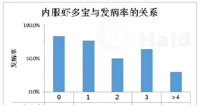 小龙虾的黑色五月，你在提心吊胆地煎熬着，别人已经开始大把赚钱了