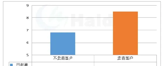 小龙虾的黑色五月，你在提心吊胆地煎熬着，别人已经开始大把赚钱了