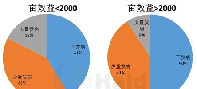 小龙虾的黑色五月，你在提心吊胆地煎熬着，别人已经开始大把赚钱了