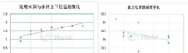 高温天你在家吹空调，小龙虾河蟹要去哪里凉快呢？