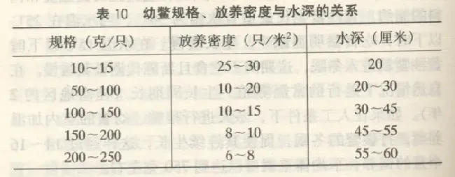 黄沙鳖养殖技术之幼鳖饲养