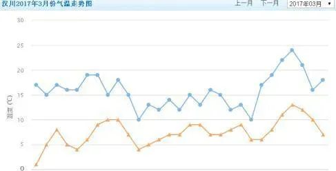 早春轮叶黑藻常见问题及养护要点