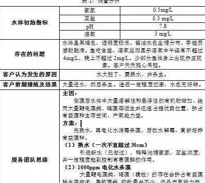 鱼塘出现“酱油水”必须换水？这种办法立马见效