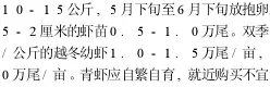 江苏省稻田养殖青虾操作规程