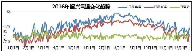 一大波弧菌准备在梅雨期猖狂！阴雨缠绵时，南美白对虾准备如何抵挡