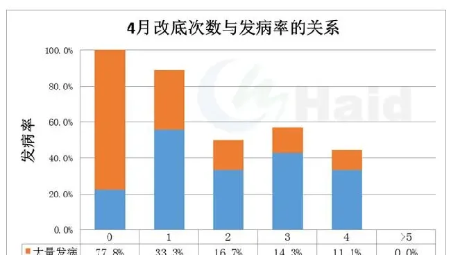 小龙虾的黑色五月，你在提心吊胆地煎熬着，别人已经开始大把赚钱了