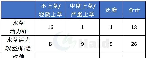 高温天你在家吹空调，小龙虾河蟹要去哪里凉快呢？