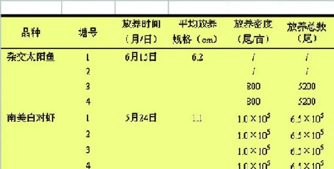 杂交太阳鱼引种与南美白对虾混养试验