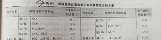 河蟹养殖过程中新塘旺三年的说法，这是真的吗？