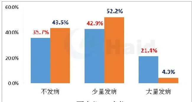 小龙虾的黑色五月，你在提心吊胆地煎熬着，别人已经开始大把赚钱了