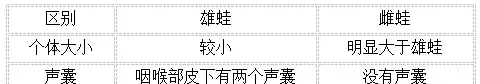 黑斑蛙人工养殖技术和病害防治手册