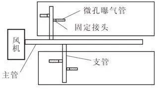 微孔管水下曝气增氧技术介绍