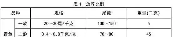 叶金云教授：大宗淡水鱼高效养殖要把好五关