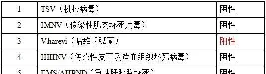 南美白对虾肌肉发红的原因分析