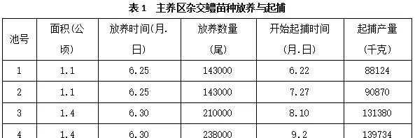 (尾水“零排放”)鱼稻循环水养殖模式养高档鱼