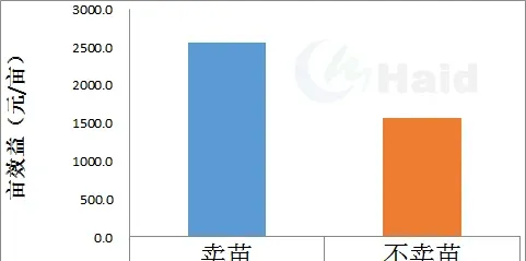 小龙虾的黑色五月，你在提心吊胆地煎熬着，别人已经开始大把赚钱了