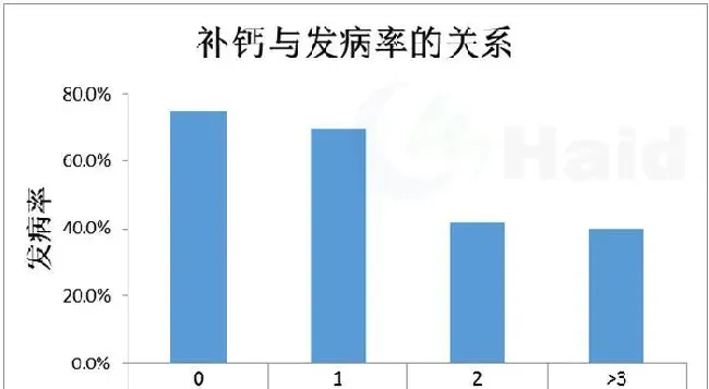 小龙虾的黑色五月，你在提心吊胆地煎熬着，别人已经开始大把赚钱了