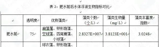 江苏盐城大丰斗龙地区大水面鲫鱼精养塘春季肥水案例