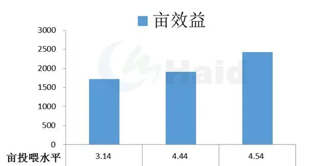 小龙虾的黑色五月，你在提心吊胆地煎熬着，别人已经开始大把赚钱了
