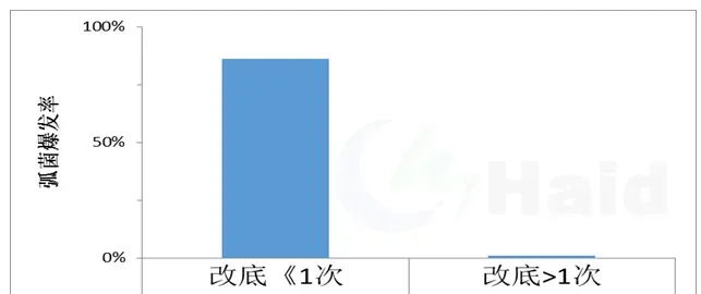 小龙虾的黑色五月，你在提心吊胆地煎熬着，别人已经开始大把赚钱了