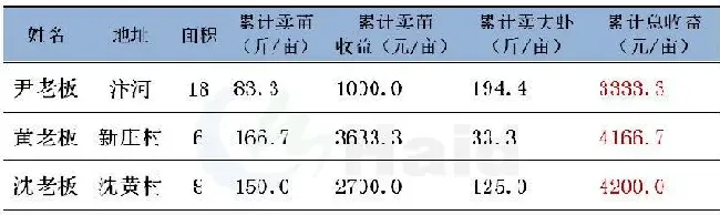 小龙虾的黑色五月，你在提心吊胆地煎熬着，别人已经开始大把赚钱了