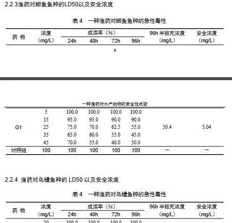 一种渔药对四种水产养殖动物幼苗的急性毒性研究