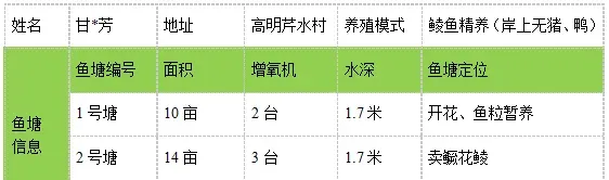 使用海大鲮鱼切片料产量高卖鱼快料比低效益好