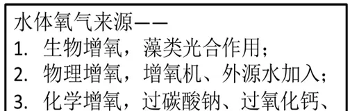 连续高温，隐患已初现，八九月份对虾养殖户仍不可放松警惕