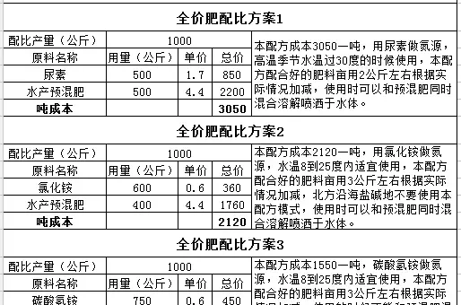 给养鱼的朋友分享一种肥水调水稳水、培藻又培菌生物肥配方