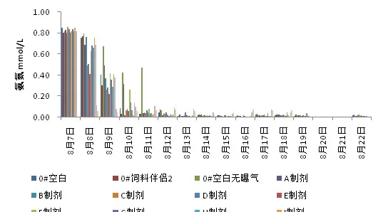 池塘微生态系统建立要未雨绸缪！