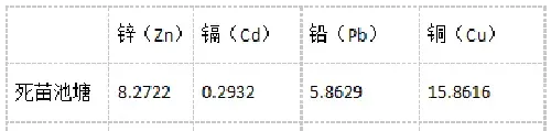 纳潮造成池塘水生动物死亡的原因分析