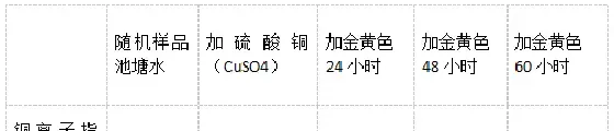 纳潮造成池塘水生动物死亡的原因分析