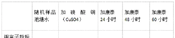 纳潮造成池塘水生动物死亡的原因分析