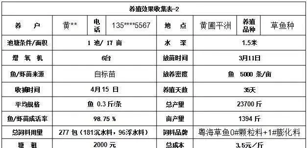 湛江海荣草鱼鱼种料捷报频传：跨冬养殖草鱼种再创佳绩