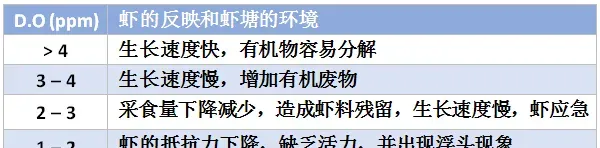 连续高温，隐患已初现，八九月份对虾养殖户仍不可放松警惕