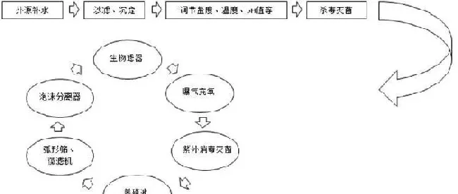 海水工厂化及循环水养殖关键技术