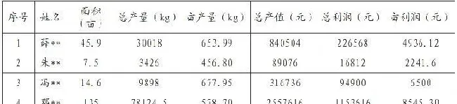 加州鲈生态养殖技术再探