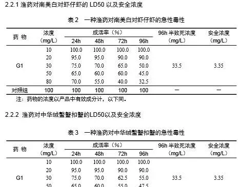 一种渔药对四种水产养殖动物幼苗的急性毒性研究