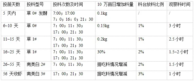 金刚斑节对虾健康养殖试验：最高每亩毛利润超六万元