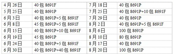 使用海大鲮鱼切片料产量高卖鱼快料比低效益好