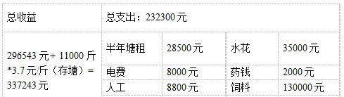 使用海大鲮鱼切片料产量高卖鱼快料比低效益好