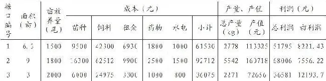 加州鲈生态养殖技术再探