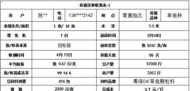 湛江海荣草鱼鱼种料捷报频传：跨冬养殖草鱼种再创佳绩