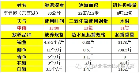 【灾后重建之消毒篇】下雨过后，您的池塘干净了吗